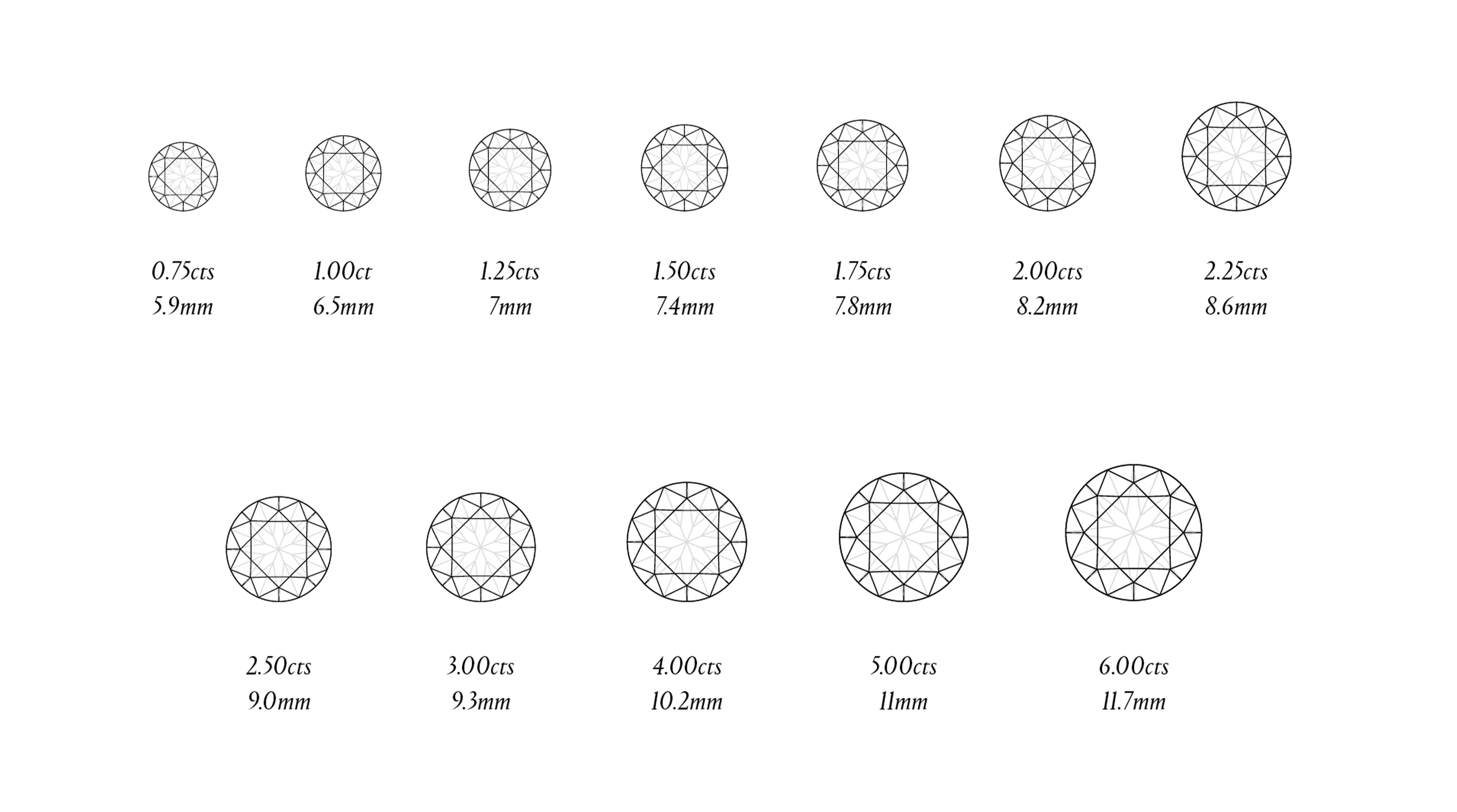 illustrations of diamonds in different carat weight