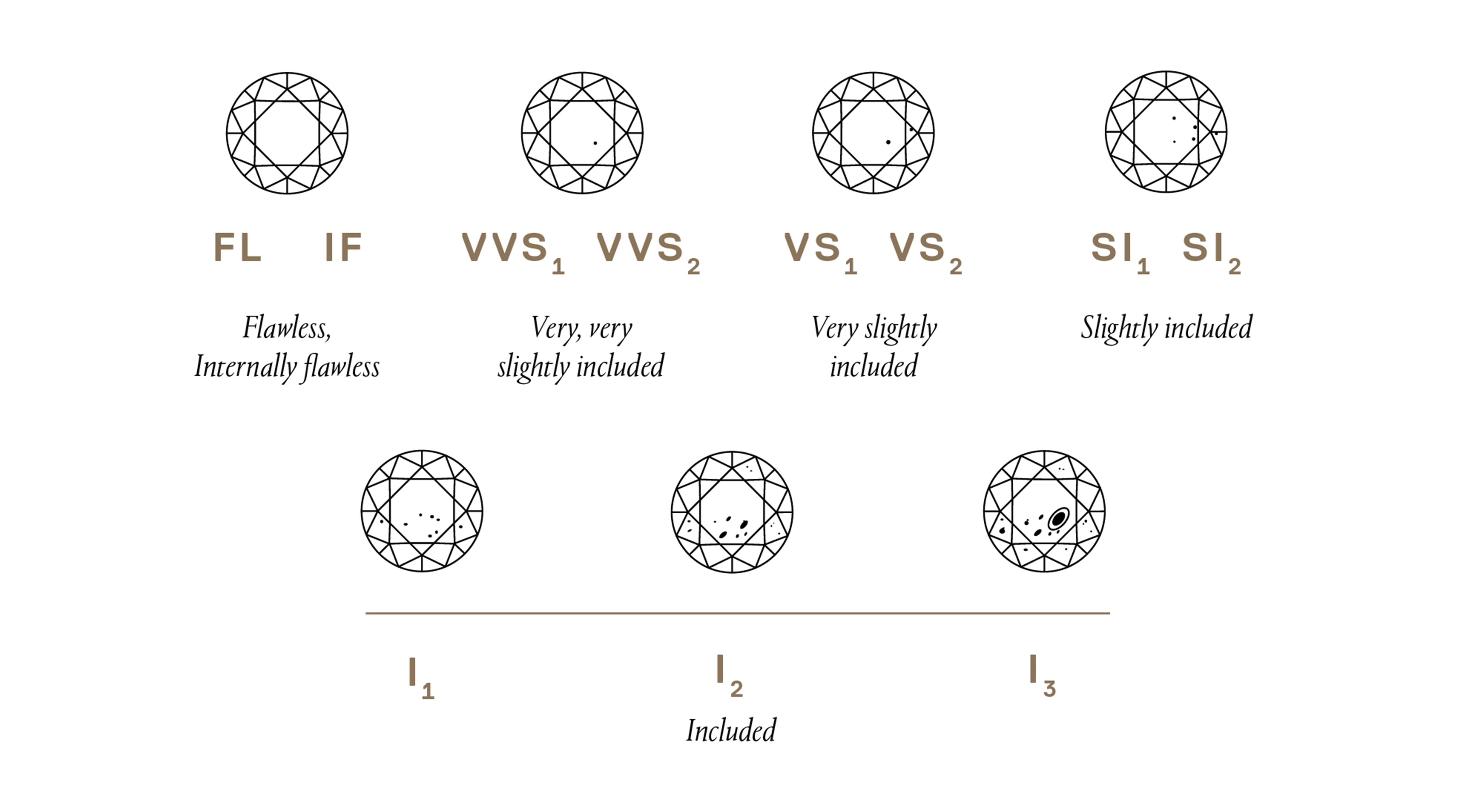 illustrations of diamonds in different clarity