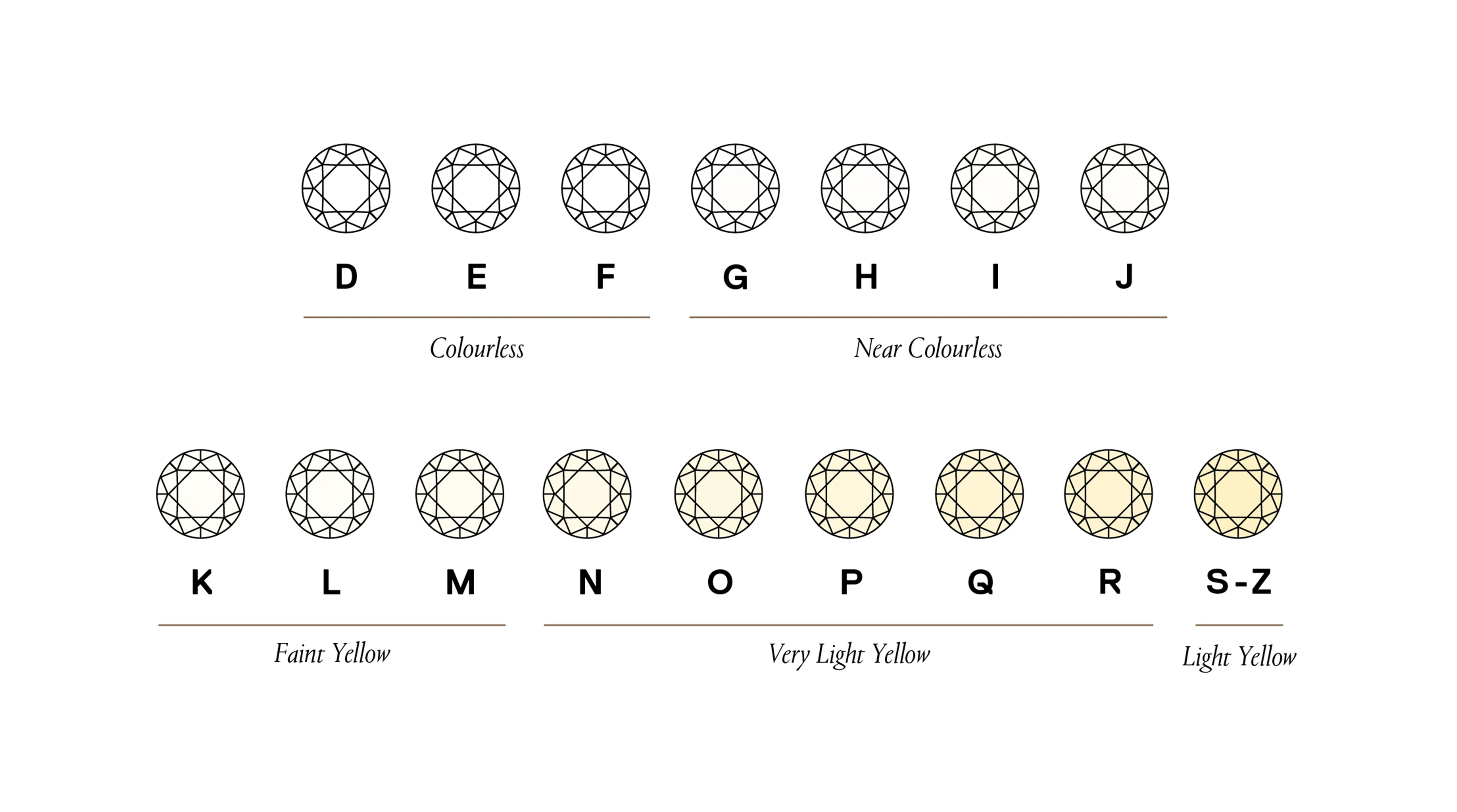 illustrations of diamonds in different colour